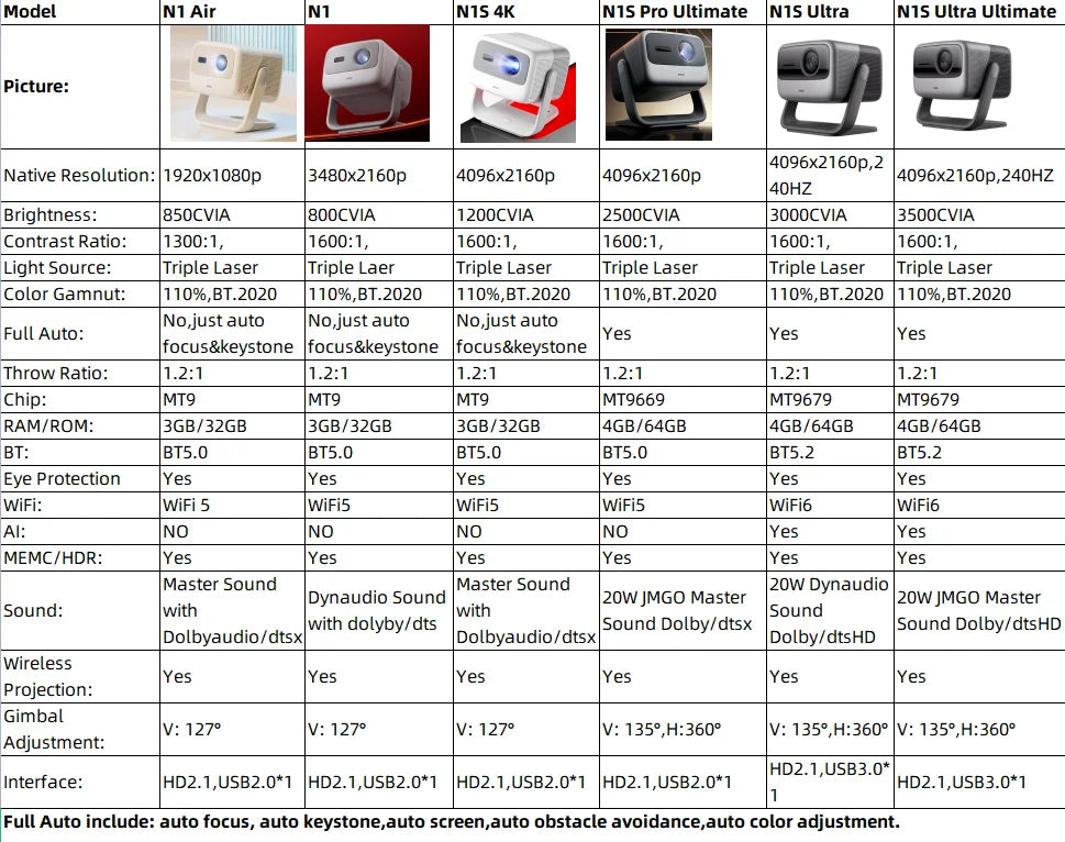 JmGo N1 4K RGB Laser Projector